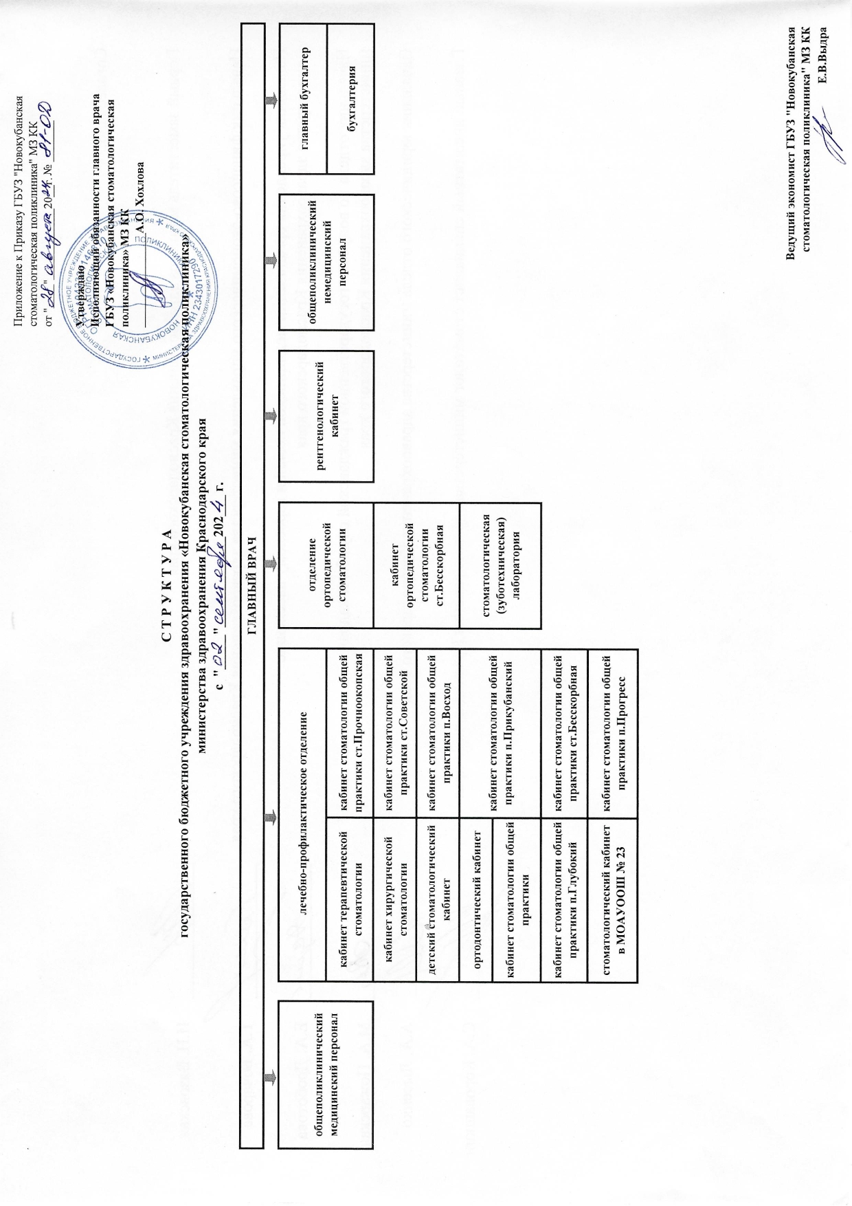 Структура на 02.09.2024